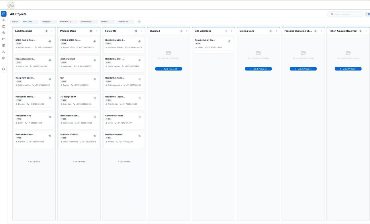 How Anuram Decor Increased Its Sales Conversion Efficiency by 70%